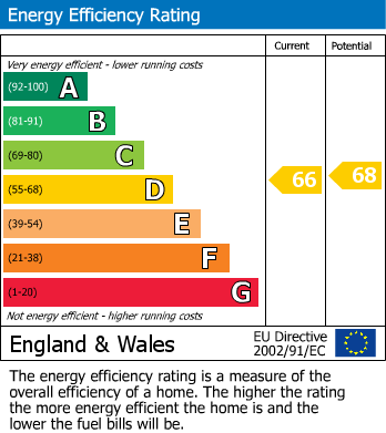 EPC Graph for St John Street, Wirksworth