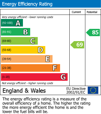 EPC Graph for Conifers, 20 Summer Lane, Wirksworth, Matlock