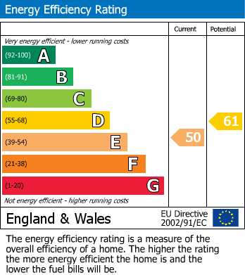 EPC Graph for Main Street, Hognaston, Ashbourne