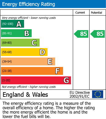 EPC Graph for Cromford Road, Wirksworth, Matlock