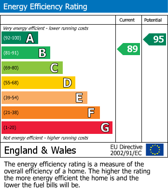 EPC Graph for Millscroft, Hognaston, Ashbourne