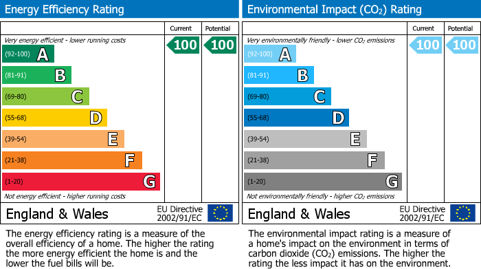 EPC Graph for Oakerthorpe Road, Bolehill, Wirksworth