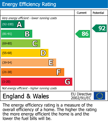 EPC Graph for Yokecliffe Crescent, Wirksworth, Matlock