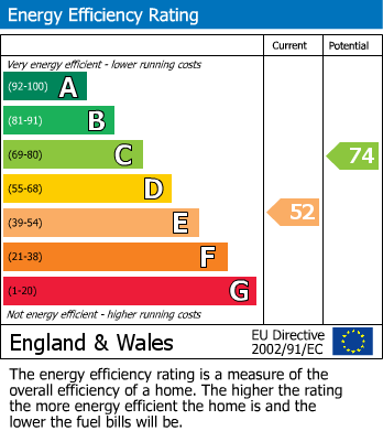 EPC Graph for Canterbury Terrace, Wirksworth, DE4
