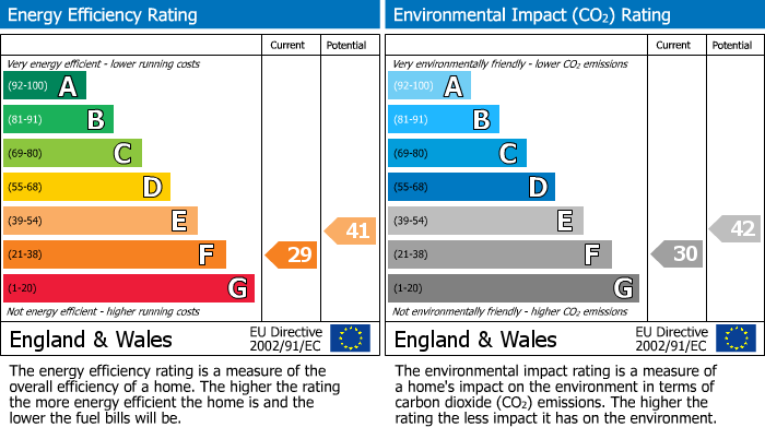 EPC Graph for Water Lane, Wirksworth, DE4