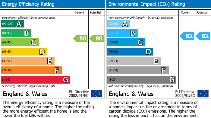 EPC Graph for St. John Street, Wirksworth, DE4