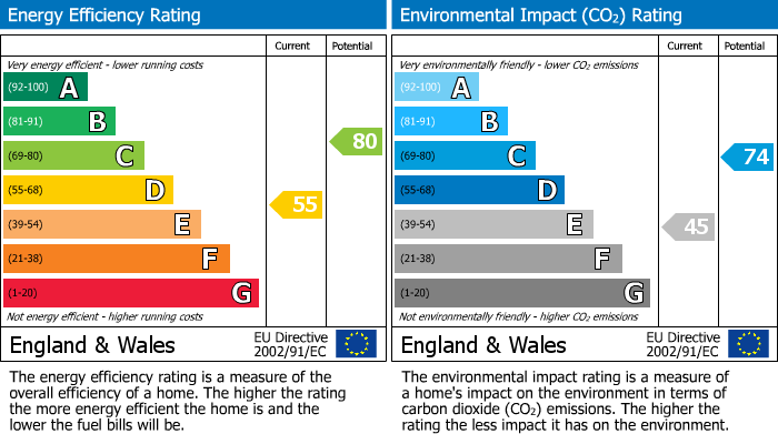 EPC Graph for Moorlands Road, Ambergate, DE56