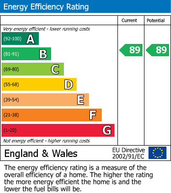 EPC Graph for Hillcliff Lane, Turnditch, DE56
