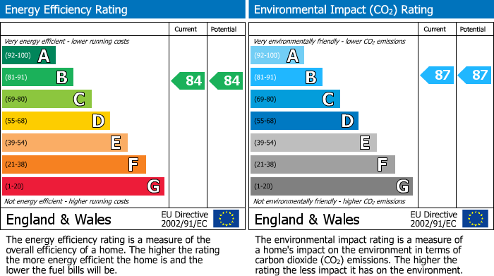 EPC Graph for St. John Street, Wirksworth, DE4