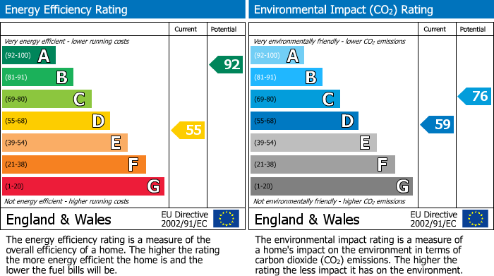 EPC Graph for St. John Street, Wirksworth, DE4