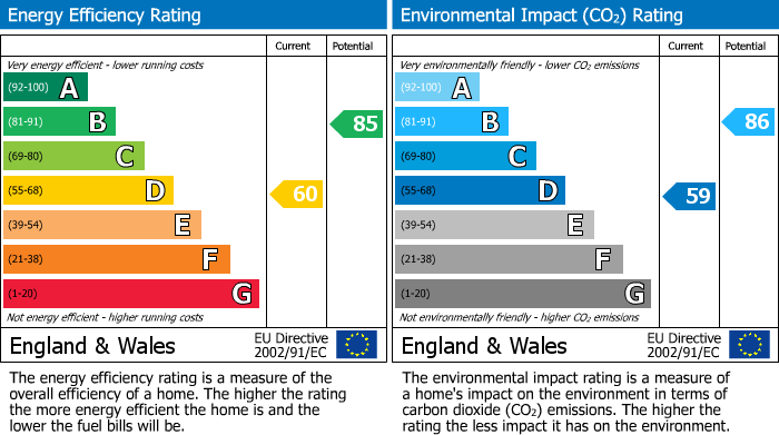 EPC Graph for Main Road, Darley Bridge, DE4
