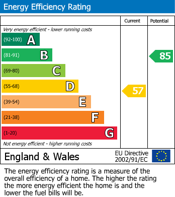 EPC Graph for Brunswood Road, Matlock Bath, DE4