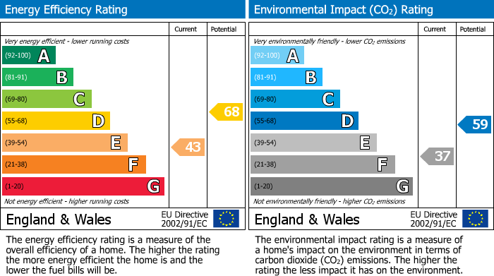EPC Graph for Main Road, Hulland Ward, DE6