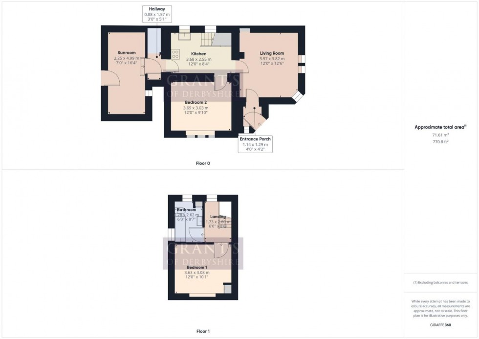 Floorplan for Dale Road South, Matlock, DE4